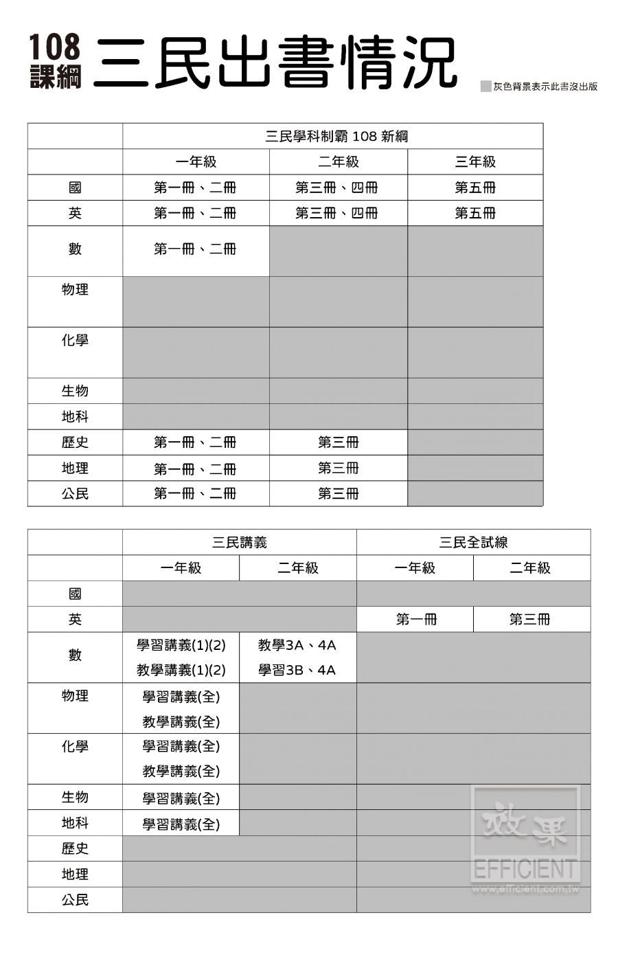 108課綱,三民,高中